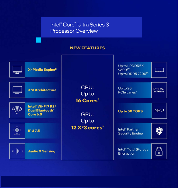 Intel Core Ultra 200S Plus