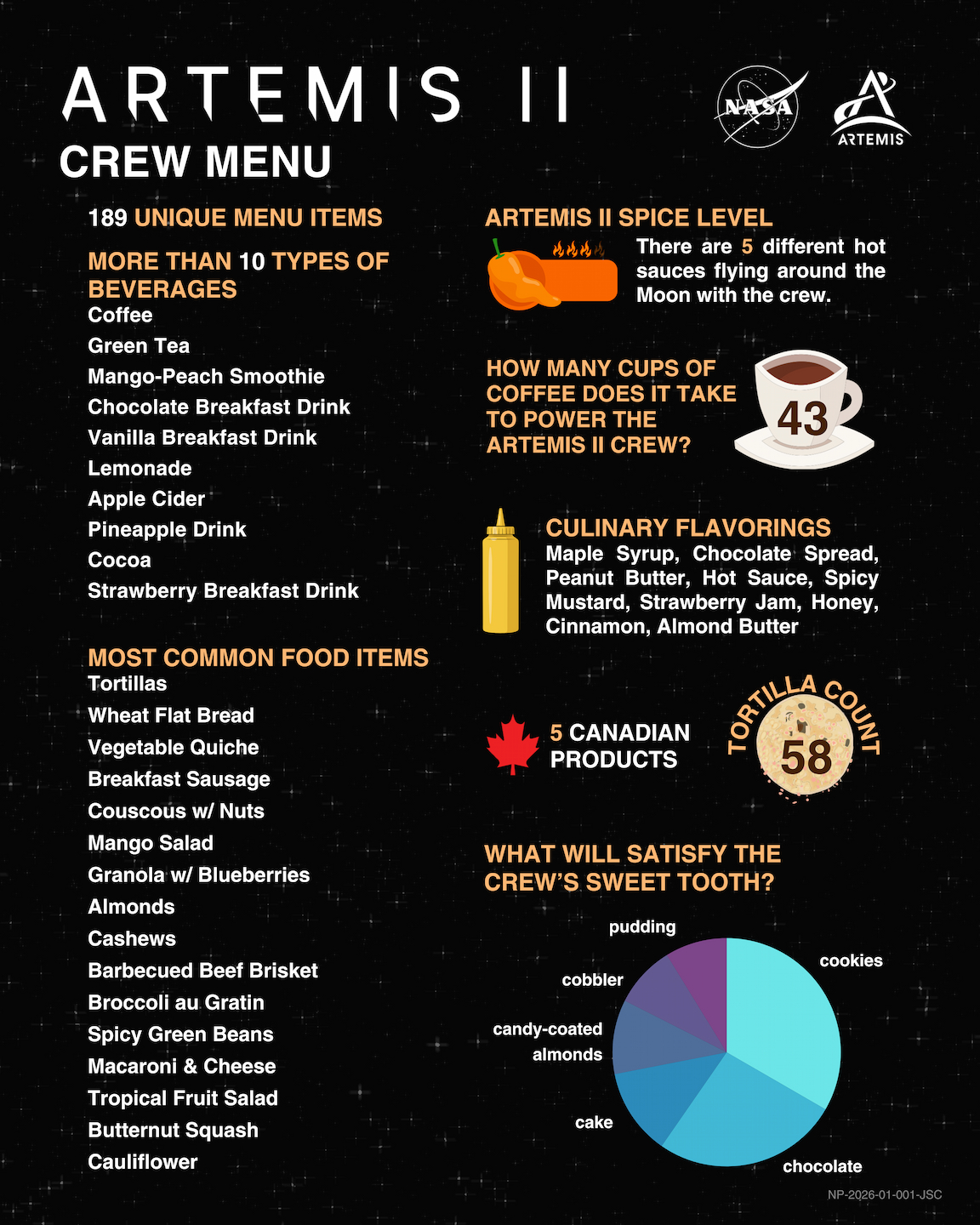 Artemis II crew menu